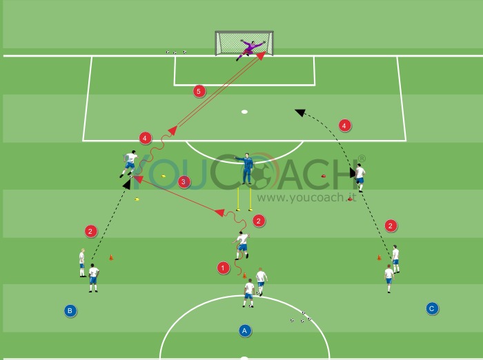 Dribbling Psicocinetico - Passaggio e finalizzazione 2